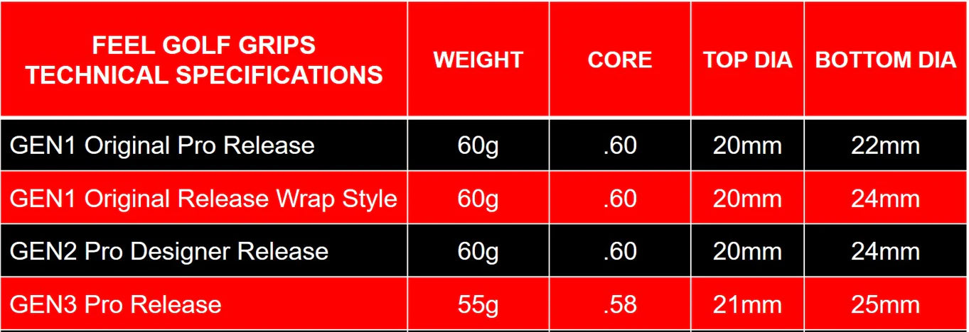 technical_specifications_feelgrip_golf_grips