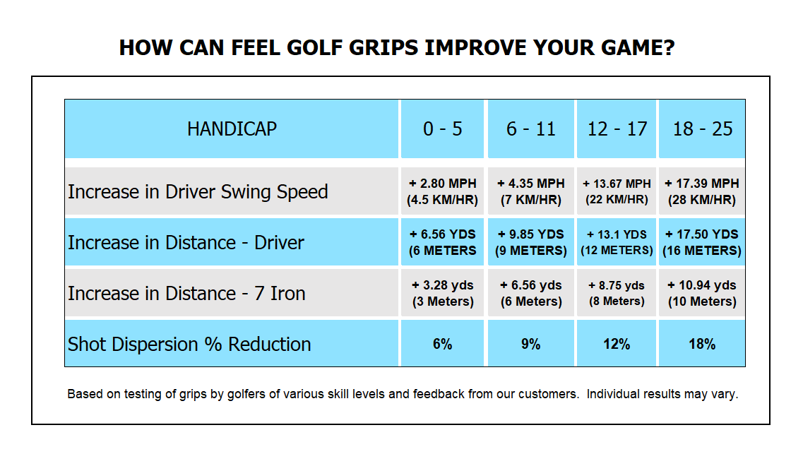 Original Pro Release LITE 13 Grip Set